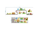 Road Traffic Entertaining Railway Highway Tape, Car Track, Train Device, Curve Sticker.